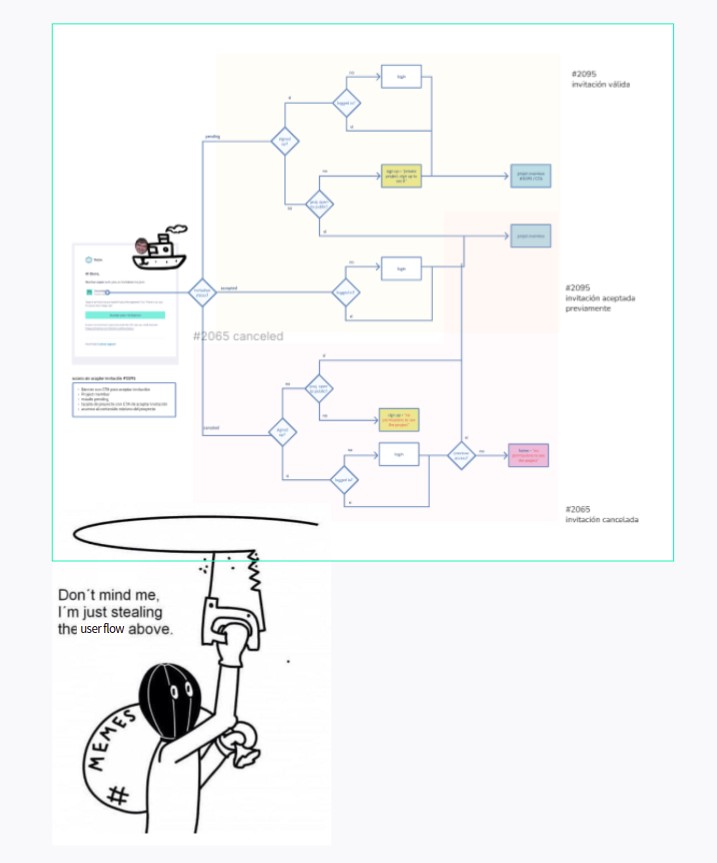 _piweek_'s tweet photo. #DocA11y #piweek #piweek2022
Sometimes I need to use content from my colleagues at @taigaio, so I try to let them know it in advance 😁 https://t.co/yLp29AQG4B