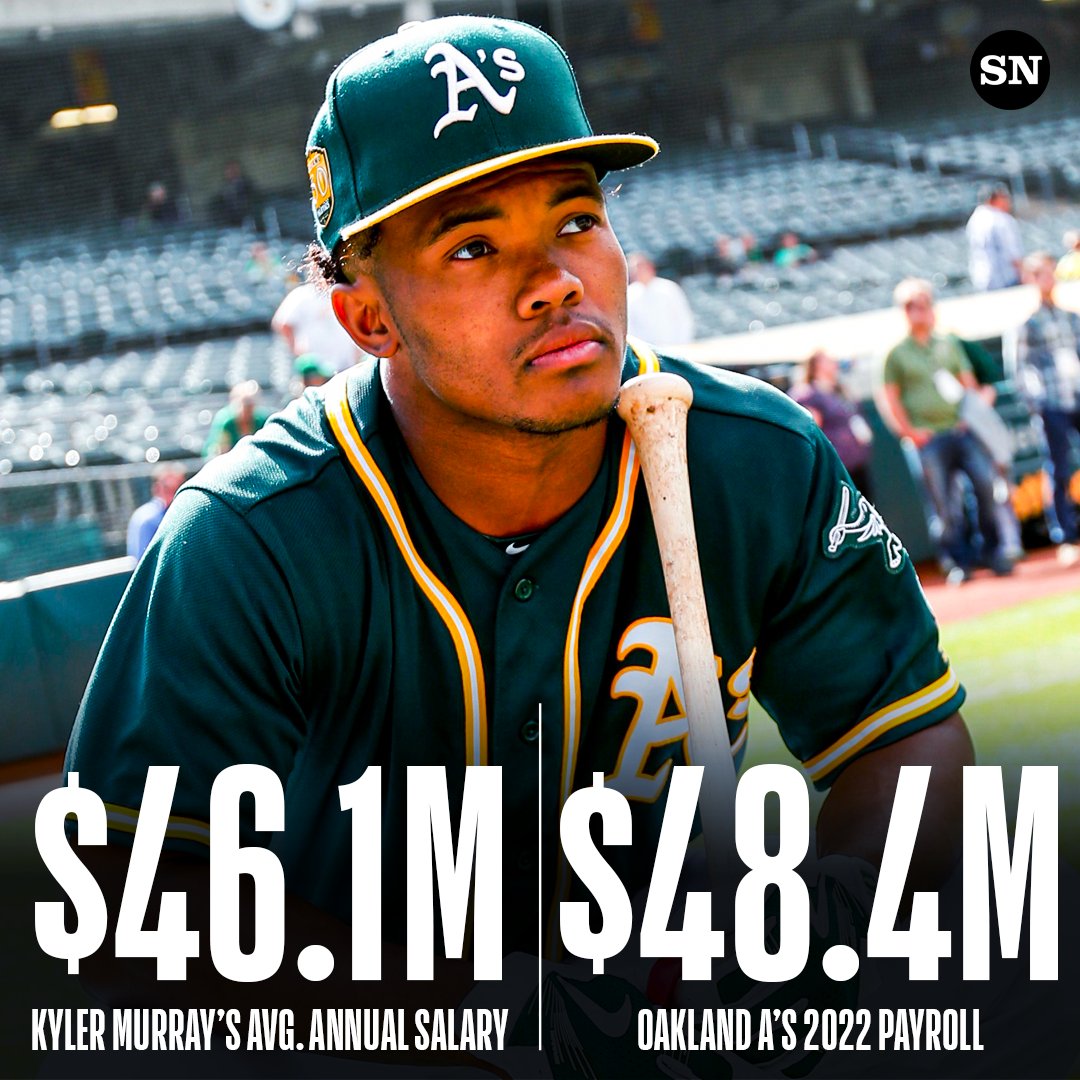 The Sporting News on X: Kyler Murray's new average annual salary