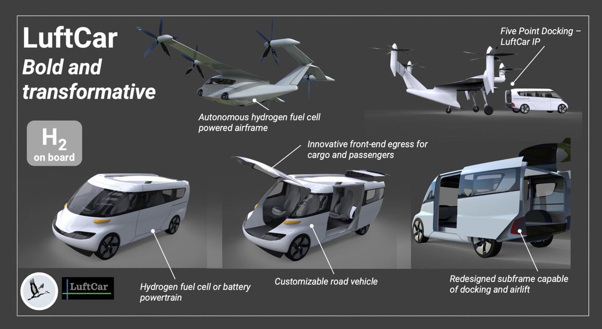 The GEELY design is a direct copy of the LuftCar detaching band drivIng off concept. It’s a patent infringement. <a href="/LuftCar_US/">LuftCar</a> filed its patent in June 2021.
LuftCar innovated the docking mechanism and docking concept in early 2021. Please be notified.
<a href="/volocopter/">Volocopter</a> <a href="/uspto/">USPTO</a> <a href="/USDoDGov/">USDoD-Gov</a>