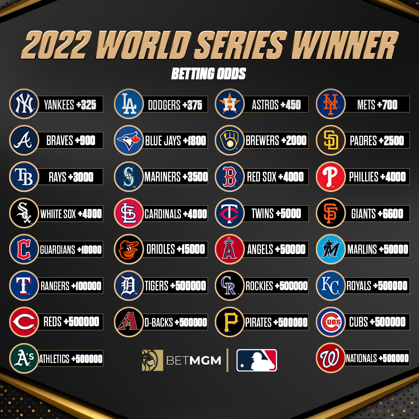 mlb world series odds