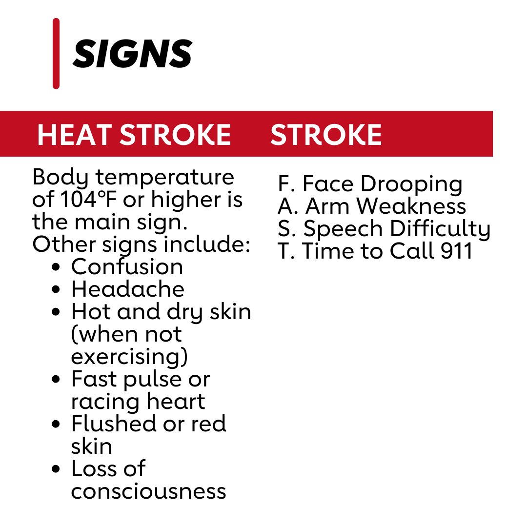 aharhodeisland's tweet photo. Heat stroke and stroke are different, but both are emergencies. In either case, act fast and call 911 for help.  

Scroll ➡️ to learn more about heat stroke vs. stroke. https://t.co/kRBR3EgLWy