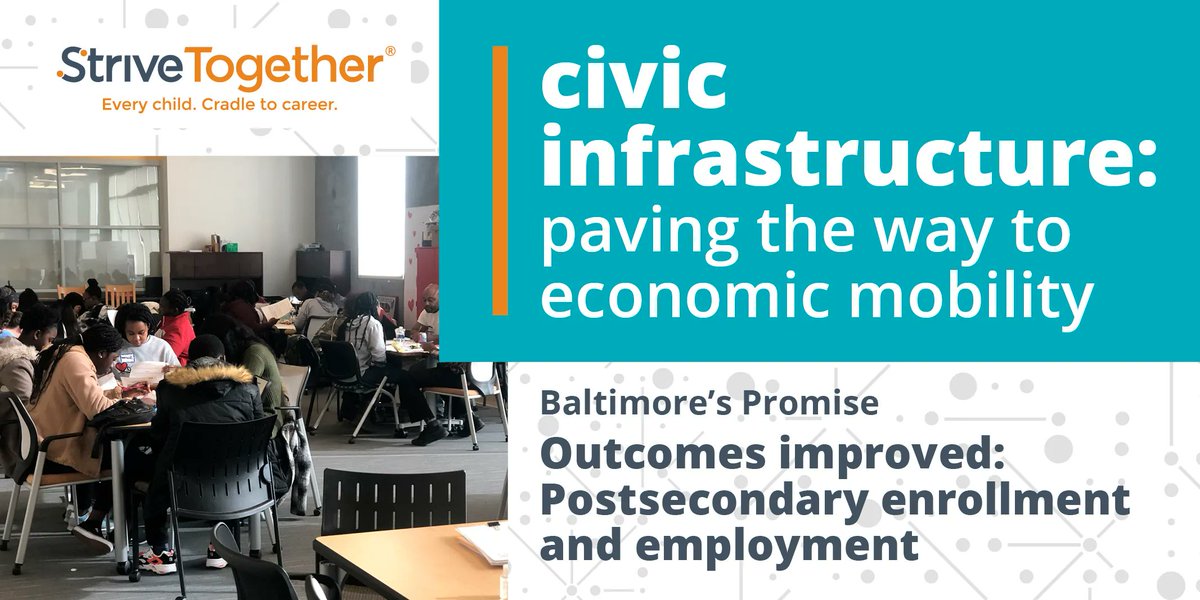 BMoresPromise's tweet photo. We’re part of a movement that’s #ProvingItsPossible to change systems and build a stronger future. Our work to connect youth to career and postsecondary opportunities is featured in the new annual report from @StriveTogether. Learn about our impact: https://t.co/lCCl8JRxsV https://t.co/YhPLAFNLf0