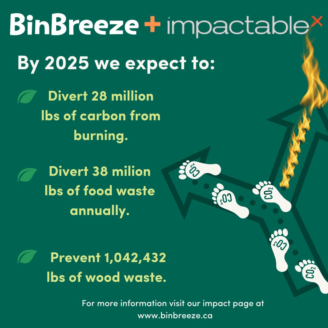 BinBreeze tweet media