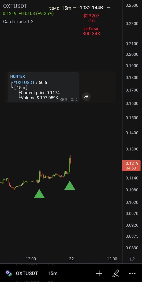 CatchTrade's tweet photo. $OXT New Signal https://t.co/Hw5xzktcgO
