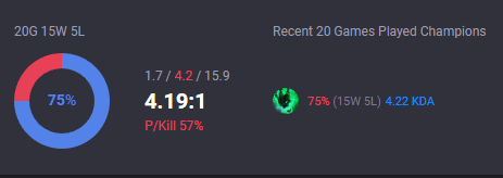 Expektedlol's tweet photo. Guys Thresh is really broken, please nerf more riot!! https://t.co/crAoRaxUd7