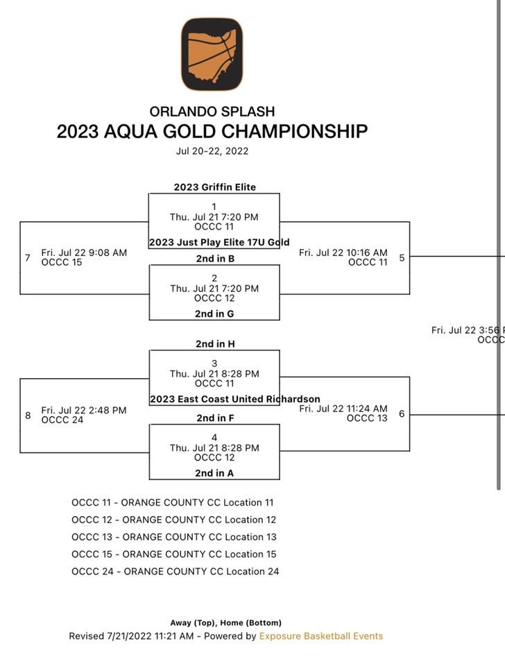 2-0 in pool play headed to gold bracket play! Check us out at 7:20 on court 11 tonight! 💪🏽💪🏽💪🏽 @JPSElite <a href="/GoCoachMo/">Coach Monica Davidson</a> <a href="/Ohio_Basketball/">OhioBasketball.com</a> <a href="/DestiniSJordan/">Destini Shrout-Jordan</a>