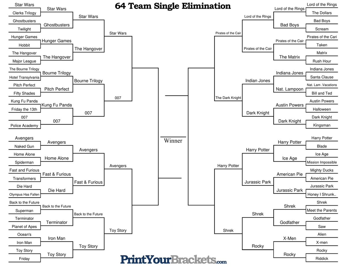 PhysioPhact's tweet photo. Movie franchise bracket is on to the elite 8! It’s a tough round. Cast your vote! https://t.co/5nMxpw3UgI https://t.co/FLbuuW9wi2