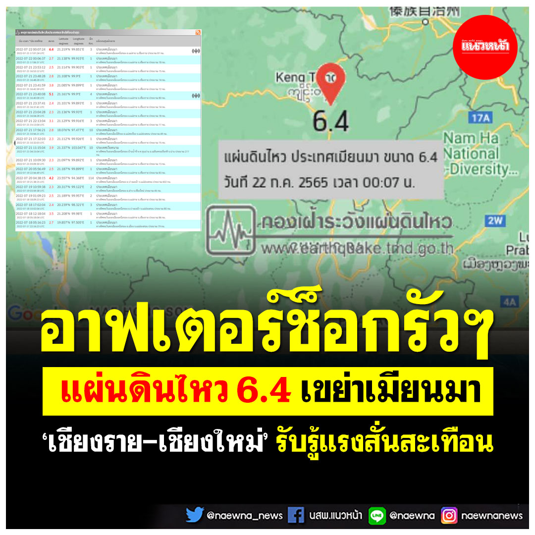 naewna_news's tweet photo. คลิกอ่าน https://t.co/7sAvFkbBAe
.
#แผ่นดินไหว #แผ่นดินไหวเมียนมา #เชียงราย #เชียงใหม่ #แนวหน้าออนไลน์
.
ด่วน! แผ่นดินไหว 6.4 เขย่าเมียนมา 'เชียงราย-เชียงใหม่' รับรู้แรงสั่นสะเทือน https://t.co/KMButjVvgE