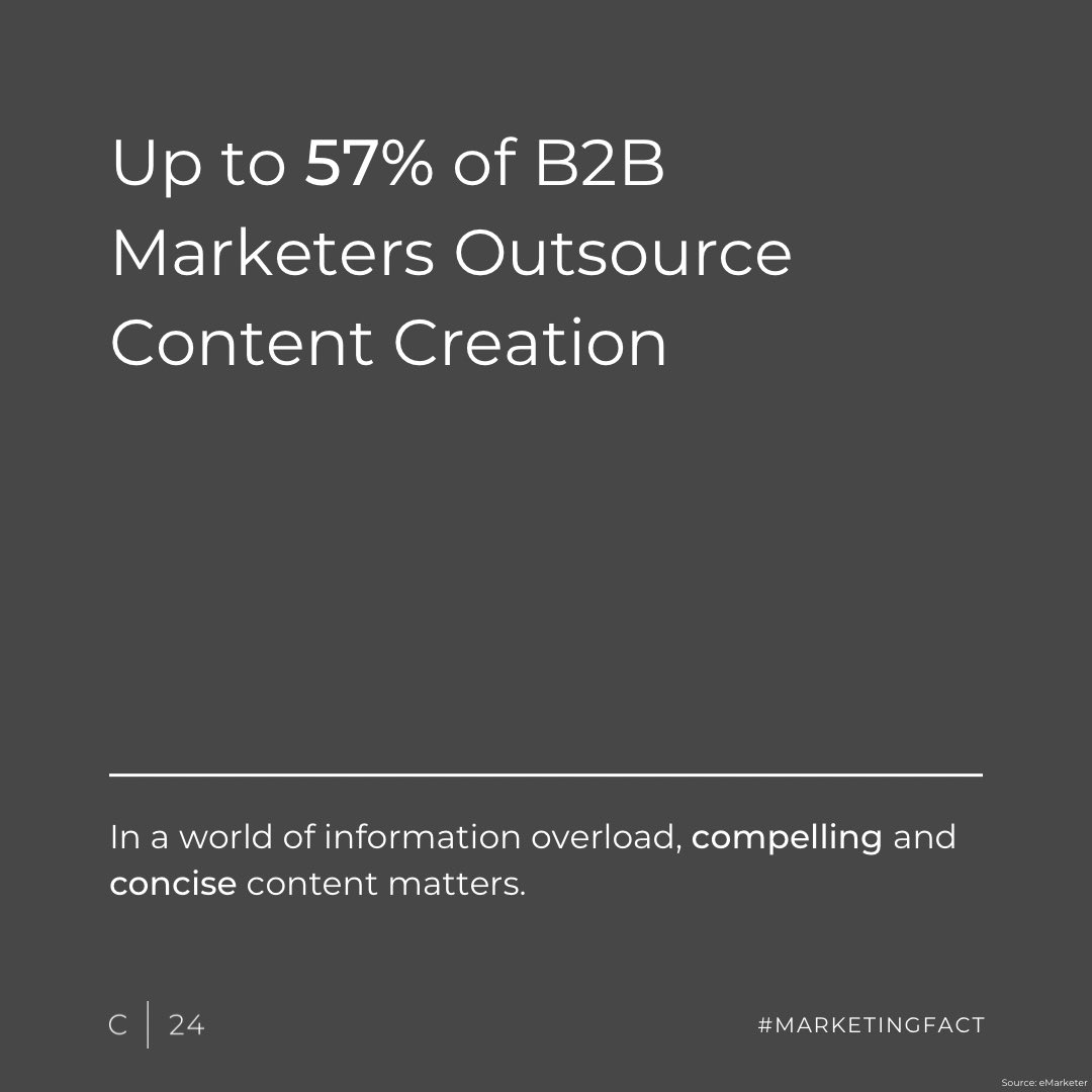 curator24's tweet photo. Do you need help creating compelling content or distinguishing your brand’s voice? DM us today! 

#marketingfact #content #outsourcing #marketing https://t.co/KO9uW4qx3K