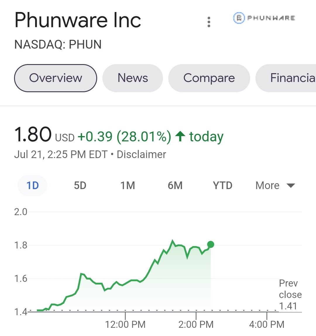 Calling <a href="/jonnajarian/">Jon Najarian</a> 👀 Everyone must be tuning into your interview on <a href="/Nasdaq/">Nasdaq</a> with <a href="/alanknit/">Alan Knitowski ∞/21M</a> to discuss <a href="/Phunware/">Phunware</a> (NASDAQ: $PHUN). $PHUN for all and all for $PHUN 👊💪