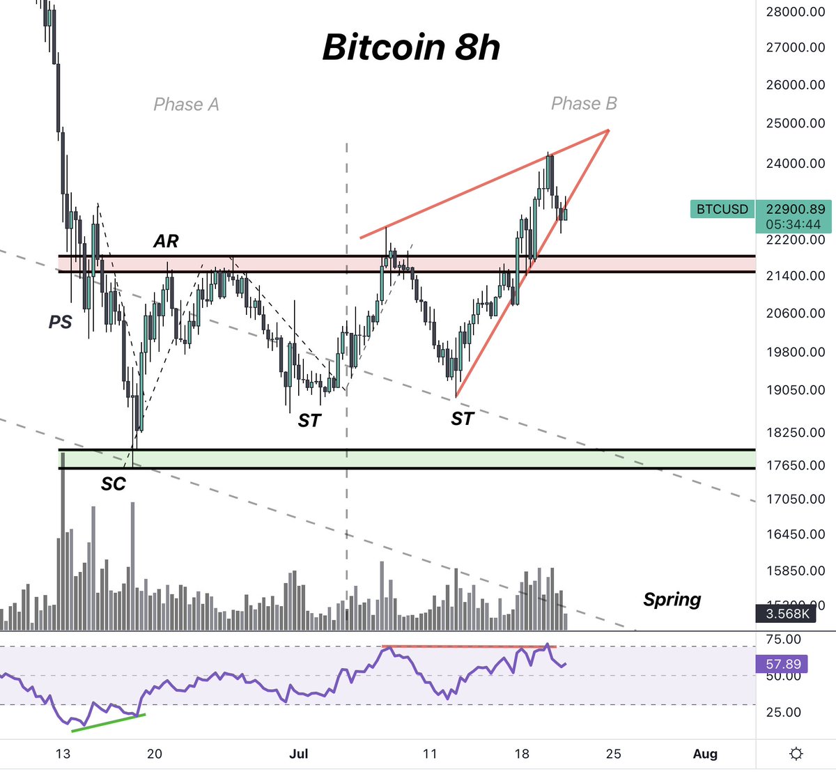 CryptoYurii tweet picture