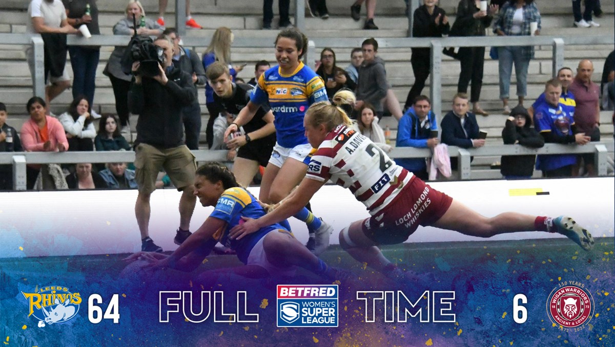 leedsrhinos's tweet photo. A ruthless performance from the Rhinos sees them score 11 tries in a 64-6 win over Wigan. The pick of the try scorers were Hornby, Roche, Robinson and Barnes who all scored two tries each.

 Leeds Rhinos Women 64 - 6 Wigan Warriors Women
#LeedsRhinosWRL | #TeamRhinos https://t.co/kpO4rWuseJ