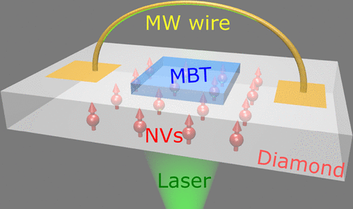 DuQuantumLab's tweet photo. Our paper "Quantum Imaging of Magnetic Phase Transitions and Spin Fluctuations in Intrinsic Magnetic Topological Nanoflakes" published in @NanoLetters!
https://t.co/M1kOkHBgFo https://t.co/95Sy44xYeB