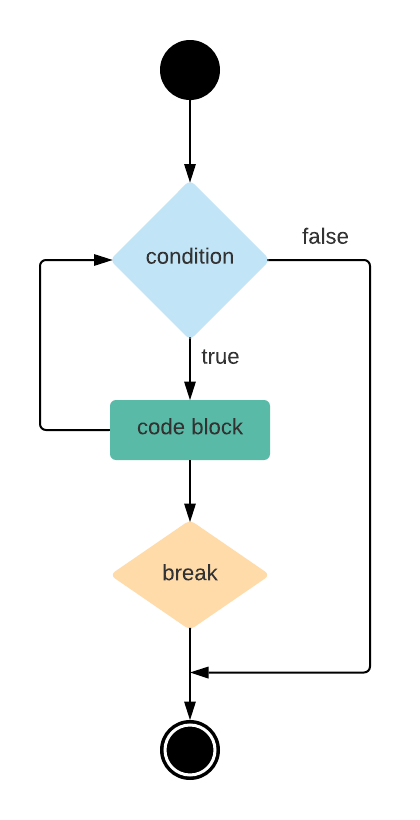 Learnetutorials's tweet image. 𝐖𝐡𝐚𝐭 𝐢𝐬 𝐚 𝐛𝐫𝐞𝐚𝐤 𝐒𝐭𝐚𝐭𝐞𝐦𝐞𝐧𝐭 𝐢𝐧 𝐏𝐇𝐏?
░░░░░░░░░░░░░░░░░░░░░░░░
learnetutorials.com/php/break-and-…
#break_php #PHP_Tutorials