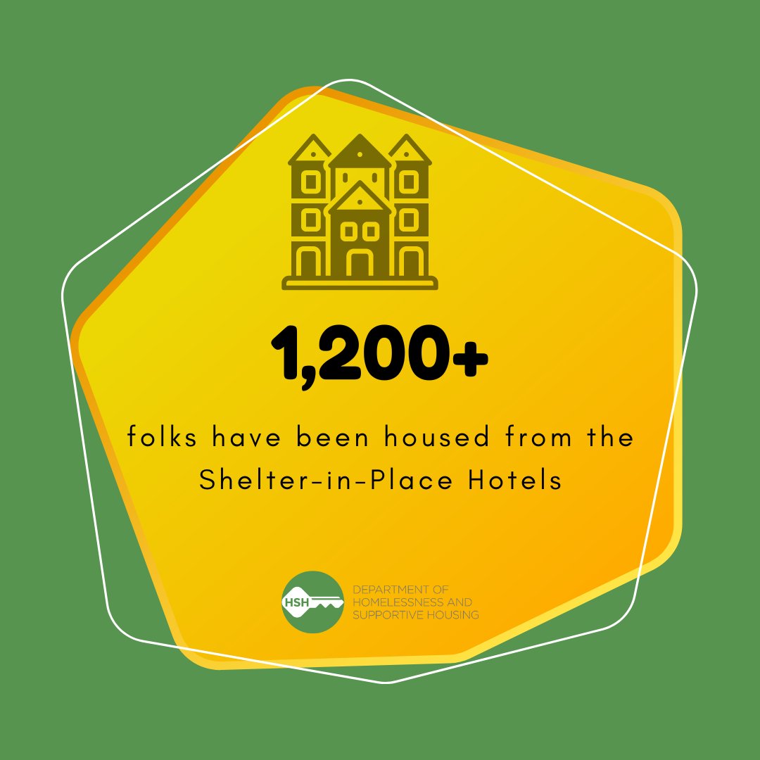 SF_HSH's tweet photo. The City has housed over 1,200 people from the Shelter-in-Place Hotels. Learn more about these guests and where they went: https://t.co/fVE0nB0huq #OurDataStory https://t.co/AHtO0yLAw5