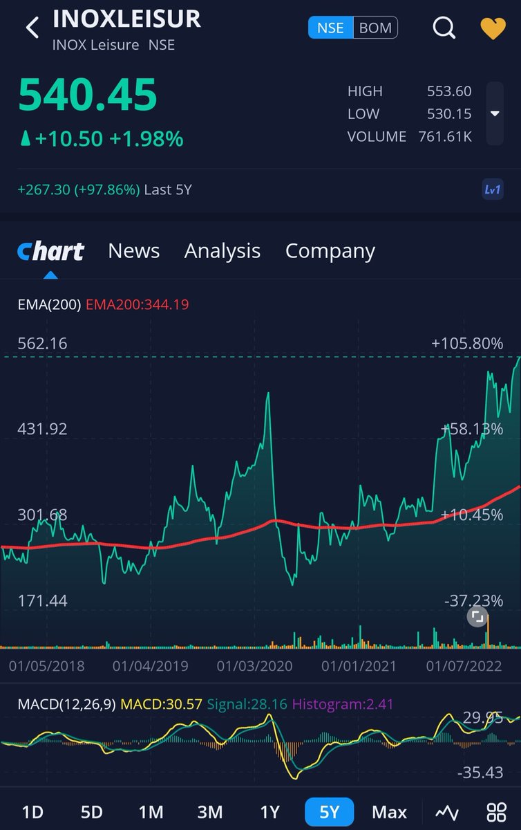 MoneyMystery's tweet photo. Inox Leisure MULTIYEAR BREAKOUT Chart๐
๐ขLtp Rs 540๐ฅ๐๐ฝ๐ฌ
1 year Chart
5 year Chart
Max Chart
@JainSiddharth_ @kailashg3
@INOXMovies
๐ฅ๐๐ฝ๐ฌ
#LevelMatters https://t.co/4cyfYAZR2G