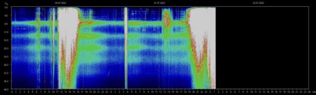 AstroGann33's tweet photo. #schumman resonance off the charts again. I can’t sleep. Fully wired. How about you? Headaches, exhaustion, nervousness ? https://t.co/uE5ObvsTcN