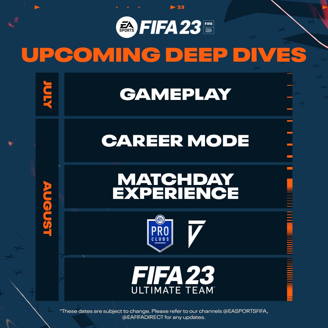 FIFA 23 - GAME UPDATE STATUS 