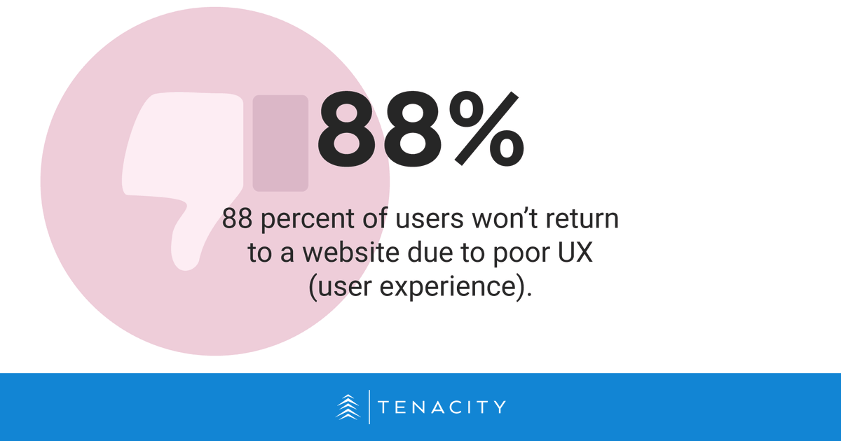 tenacityio's tweet photo. 88 percent of users won’t return to a website due to poor UX (user experience). | @PRNewswire #webdev #UX #UI #content #webdesign #design #webdevelopment #CX #website #usability #marketing #bouncerate #bounce #development #socialmedia #digital #digialmedia https://t.co/u1MsHkZMNQ https://t.co/XgKMs6mvBE