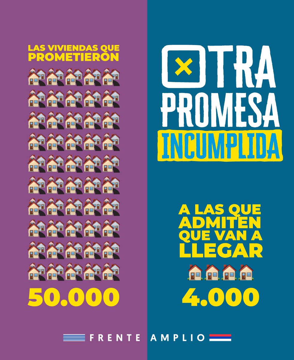 No tenían plan de gobierno, tiran cifras al aire sobre la cantidad de viviendas a construir y ahora resulta que para cumplir las promesas tienen que ver de dónde sacar presupuesto y que los resultados se van a ver a fines de 2024...

No se puede improvisar con la vida de la gente
