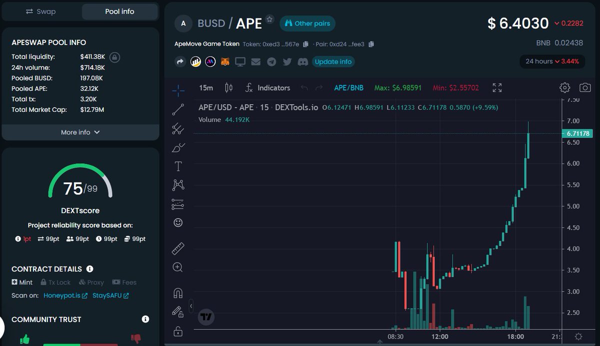 APEmoveApp's tweet photo. The Level Up &amp; $APE earning functions UNLOCKED🎉🎉🎉🎉

Run now to earn $APE guys🚀🚀

Only Lv.10 Sneakers can generate Energy to earn $APE. Level Up by using $APE and $BAPE tokens

✅APE contract: 0xed3d88d3321f82e5c25ca9ac6d5b427ec93f567e

Dextools:
https://t.co/9dJUUmD06g https://t.co/AT5Pwk9E5B