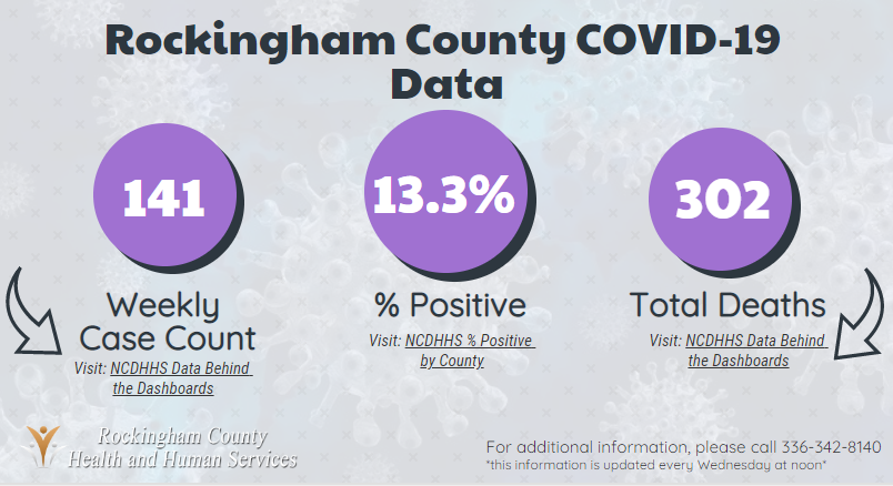 Rockingham County Health and Human Services tweet media
