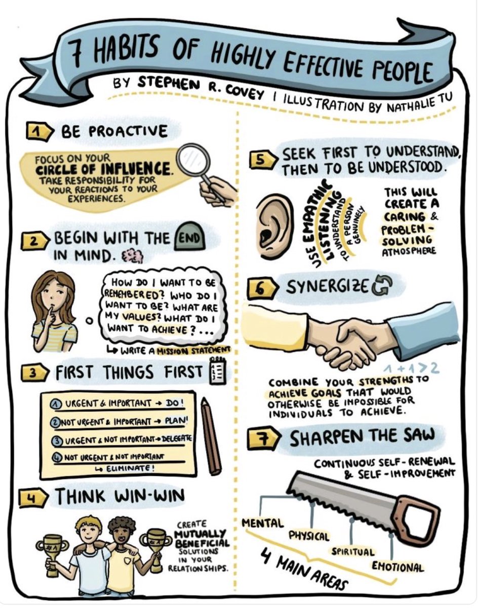 Another reminder from Covey - some aspirations to strive towards.