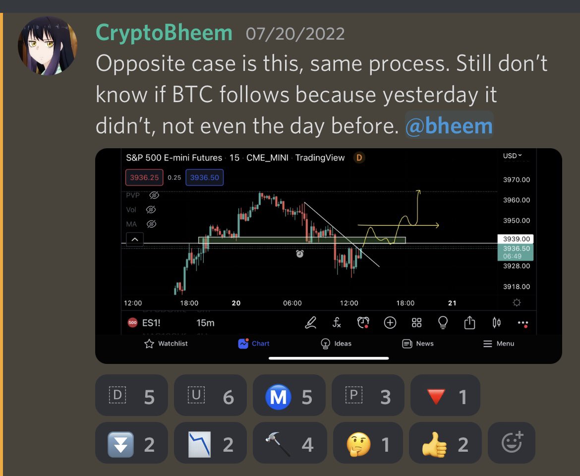 CryptoBheem's tweet photo. Okay so $NQ is flipping, putting this chart on the sides and now focusing on $ES. Broke-out of bear flag and currently on a run towards 4056. Still patiently waiting for $BTC to lose 21582 on D to short, stocks are ripping no triggers to swing short yet🤝 https://t.co/0iNq9wo4If
