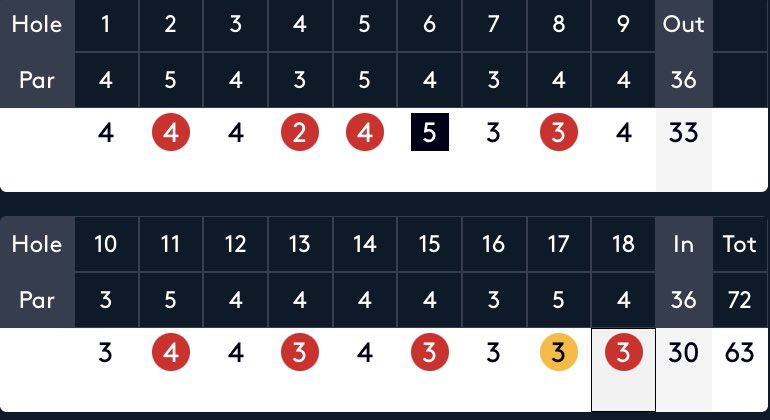 🚗⛳️🤪 How ironic that <a href="/PaulWaringGolf/">Paul Waring</a> has just Cinched the first day of the <a href="/CazooUK/">Gara Tam Kỳ Auto - Xe ô tô cũ, xe tải cũ Quảng Nam</a> Classic 🤪⛳️🚗 <a href="/Hillside_GC/">Hillside Golf Club</a>  <a href="/cinchuk/">cinch</a> <a href="/AlexEvansGolf/">Alex Evans Golf</a> #sixtythree #smashit