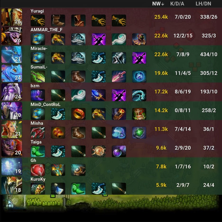 onDOTAcom's tweet photo. Nigma Galaxy 0 - 1 🏆 OG
⭐ Riyadh Masters
🏷️ #NigmaGalaxy #OG #DreamOG #NGX #NGXdota #RiyadhMasters #Miracle #SumaiL #KuroKy #Gh #MinD_ContRoL #AMMAR_THE_F #Misha #bzm #Yuragi #Taiga #Dota2 #eSports https://t.co/pU8DH2Dp5W