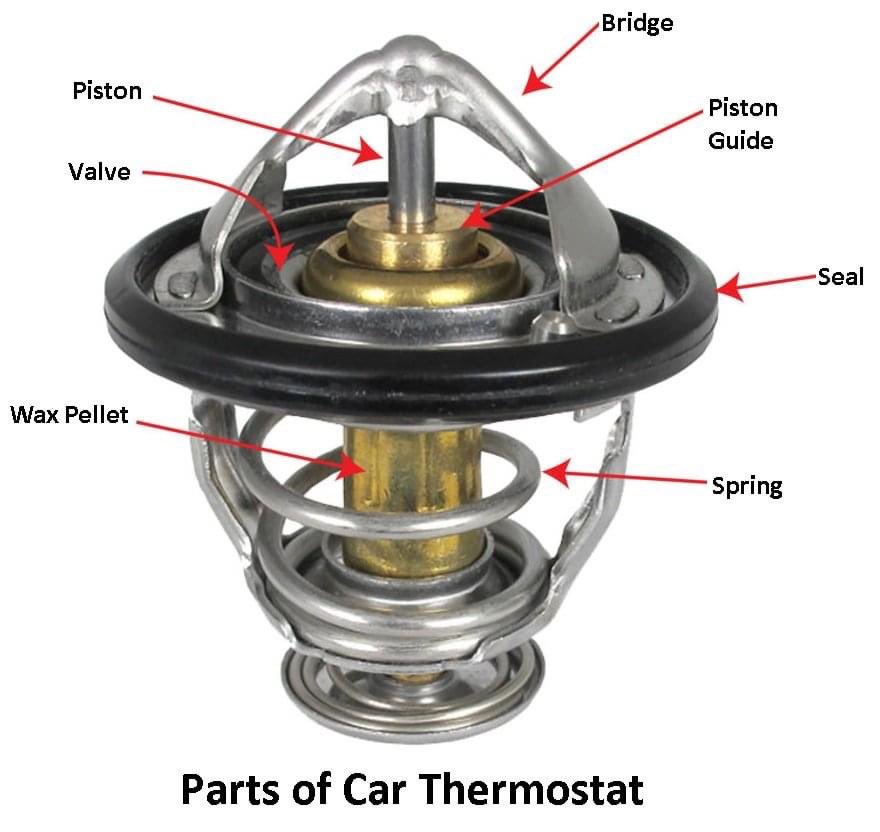 MobileFuundi's tweet image. Your car's thermostat is a vital component that is actually pretty simple. It's a valve located in your car's cooling system. Its job is to regulate the amount of coolant that is recirculated back into the engine and how much is cooled via the radiator prior to being recirculated