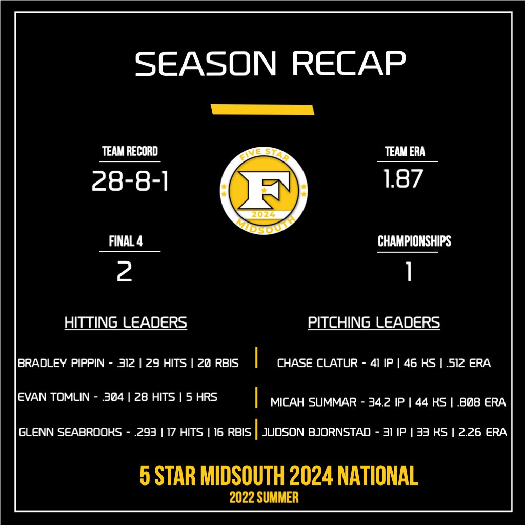 5 Star Midsouth 2024 tweet media