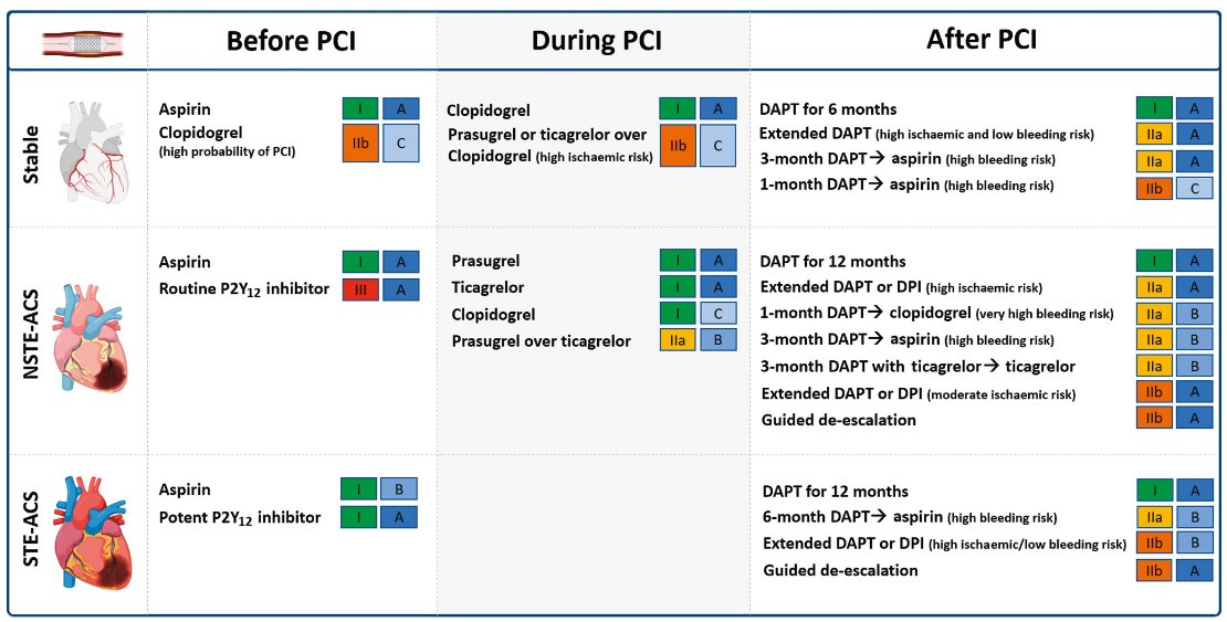 Dr. Faisal Rahman (@frahman480) on Twitter photo Excellent summary of <a href="/ESC_Journals/">European Society of Cardiology Journals</a> guidelines #DAPT in #CAD
<a href="/EuroInterventio/">EuroIntervention</a> eurointervention.pcronline.com/article/antipl… Excellent summary of <a href="/ESC_Journals/">European Society of Cardiology Journals</a> guidelines #DAPT in #CAD
<a href="/EuroInterventio/">EuroIntervention</a> eurointervention.pcronline.com/article/antipl…