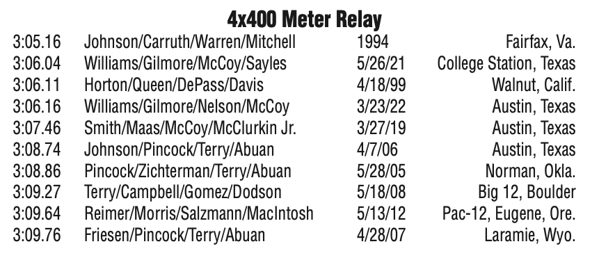 thumper's tweet photo. @davidplati He is still on the CU record books in track for the 4x400 https://t.co/MiTDwS0jaB