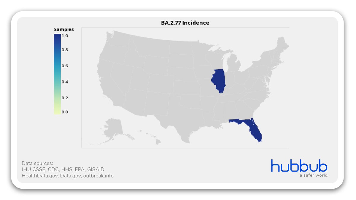 HubbubWorld's tweet photo. #SARSCoV2 #EmergingVariants #USA update
👀 BA.2.74, BA.2.75 ("Centaurus"), BA.2.76 & BA.2.77 are now growing in many states though as a relatively minuscule fraction
#BA275 https://t.co/AjYCw9um6s