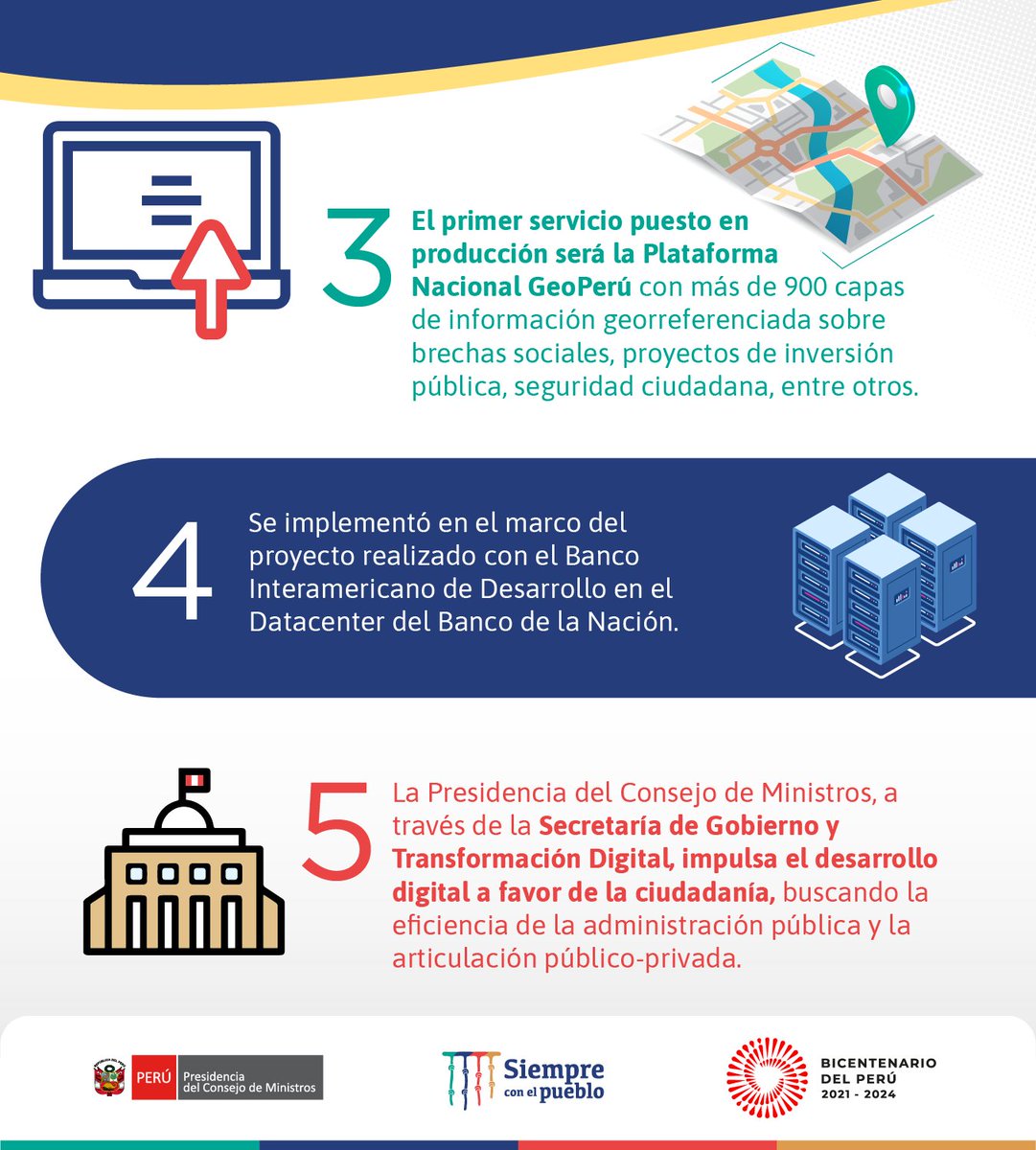 ✅ Impulsamos el proceso de transformación digital en el Perú. Por eso, la Presidencia del Consejo de Ministros, a través de <a href="/PeruPaisDigital/">Secretaría de Gobierno y Transformación Digital</a>, inauguró la Plataforma Nacional de Gobierno Digital. 
Conoce 5 datos aquí ⤵️