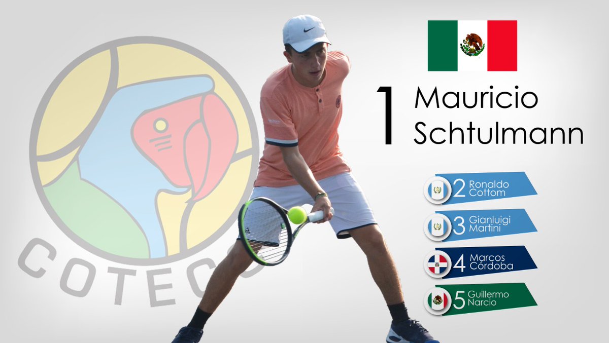 cotecctennis's tweet photo. Rankings #Cotecc U14
#July #ranking #tennis #ourregion #centralamerica #caribbean https://t.co/zFNg8z1GpU