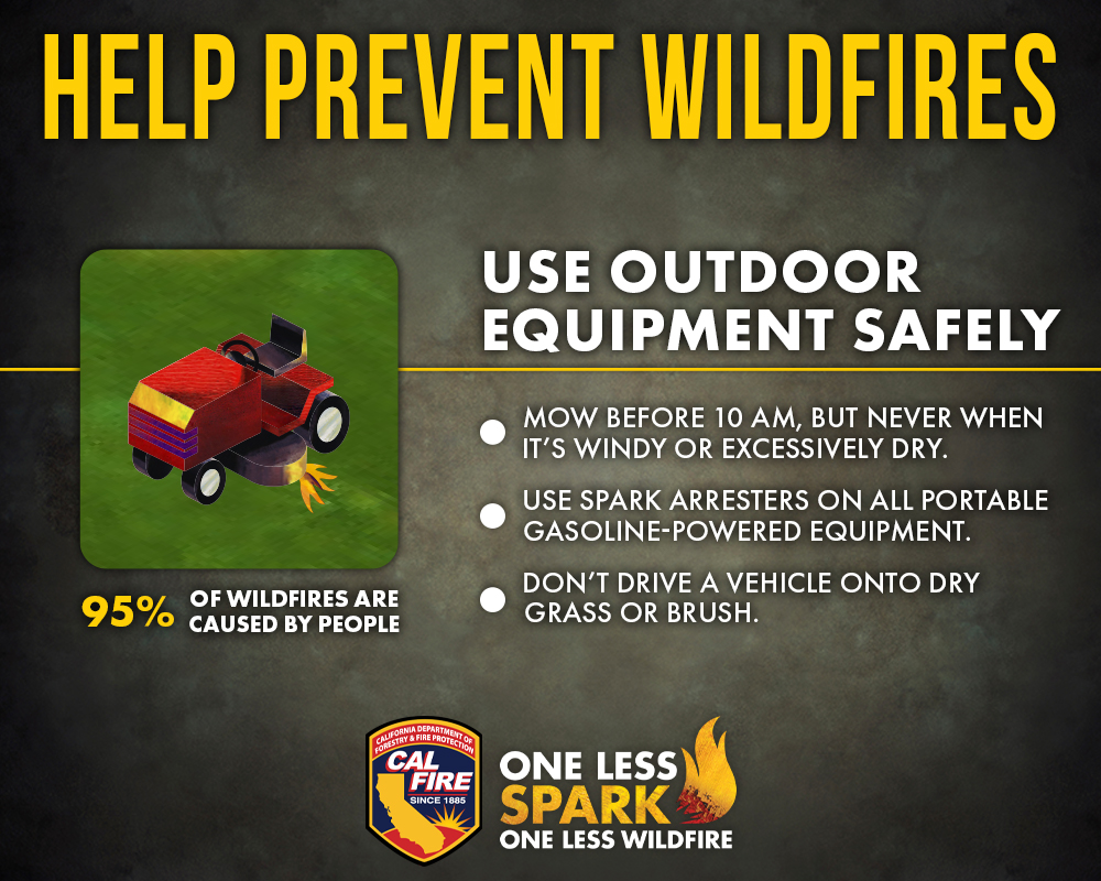 CALFIRESHU's tweet image. Lawn mowers, weed eaters, chain saws, welders, tractors, &amp;amp; grinders can all spark a wildfire. Use all powered equipment before 10 am - and never if it is windy or excessively dry. #OneLessSpark means #OneLessWildfire. For more tips visit: readyforwildfire.org/prevent.../equ…  #CALFIRESHU2022