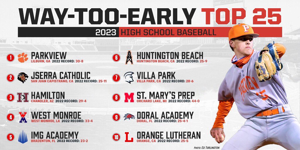 Parkview, JSerra Catholic headline way-too-early top 25 high school baseball rankings for 2023! ⚾️ ✍️: maxpreps.com/m/news/XytsLiF…