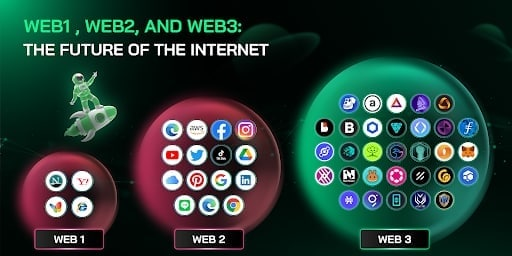 Many people are deeply aware that blockchain technology can even bring new changes to the Internet, which is closely related to our lives, which means the arrival of the WEB 3.0 era