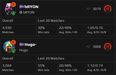 For a second I thought <a href="/HugoTV/">Hugo</a> had split in two