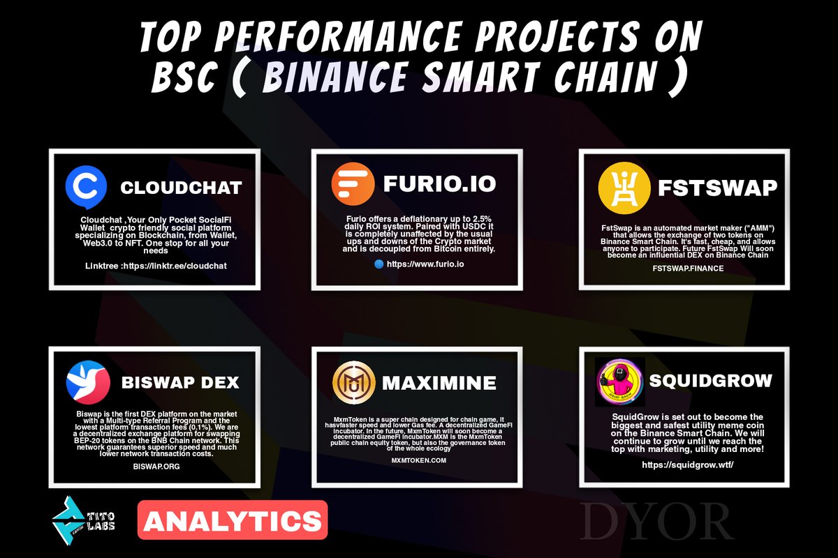 0xCaptainTit0's tweet photo. Top 6 Performance projects On BSC 

We Made list 6 projects have good performance on BSC
What is your bags?

$CC $FUR $FST $BSW $MXM $SQUID 

DYOR 😎 Comment ! https://t.co/J3eyU2qeXC