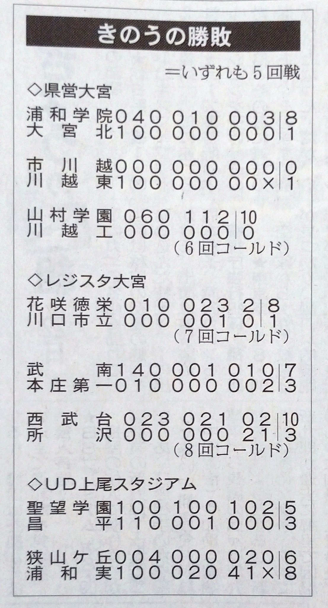 大宮北高野球部ob会 Ob Twitter