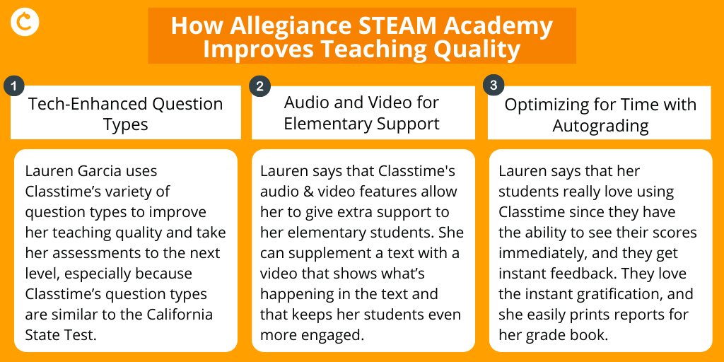 Educator, Lauren Garcia, from Allegiance STEAM Academy shares how she improves teaching quality in our recent blog post: classtime.com/blog/how-alleg… @asathrive #FormativeAssessment #K12 #TeacherTwitter