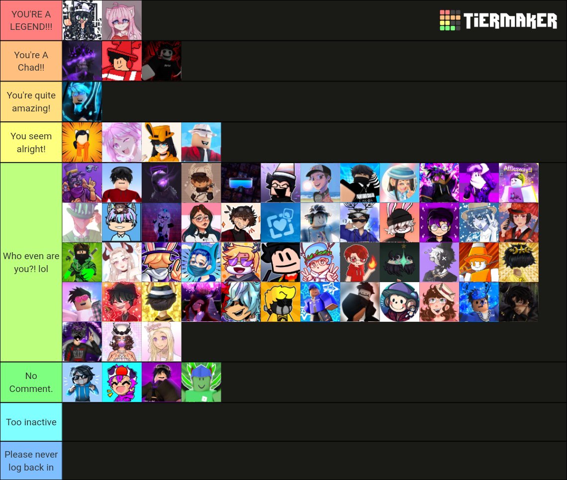 The Roblox Twitter Community  RTC Tier List (Community Rankings