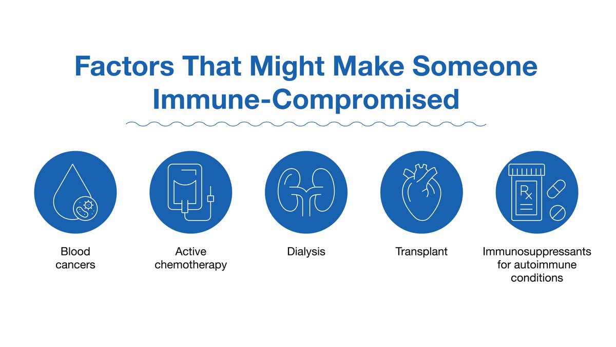 For those who are immune-compromised, it may be difficult to generate an antibody response to vaccination against COVID-19. Learn more about prevention and treatment options: app.box.com/s/xybjth4d5pnj…