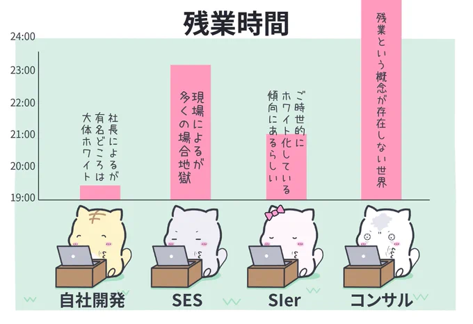 残業時間 