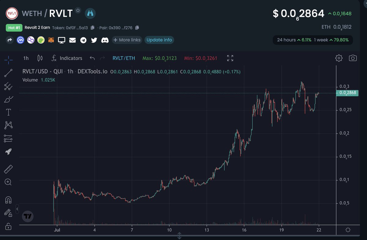MrO.CULT 🩸🩸🩸 (@mromodulus) on Twitter photo I mean… come on 😍 $CULT & $RVLT are getting noticed at all levels of our industry.
But half of crypto Twitter has already seen #CULTARMY #talkaboutcult!
Time to stop watching & jump onboard. It’s time to be part of something bigger. I mean… come on 😍 $CULT & $RVLT are getting noticed at all levels of our industry.
But half of crypto Twitter has already seen #CULTARMY #talkaboutcult!
Time to stop watching & jump onboard. It’s time to be part of something bigger.