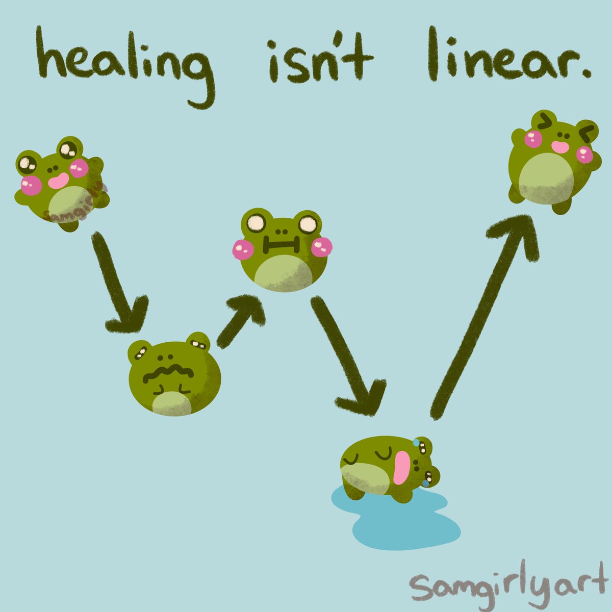 Healing isn’t linear. You will have bad days and good days, no matter if you’re grieving, learning self love, or trying to deal with trauma. Be gentle with yourself. 

🐸🐸🐸