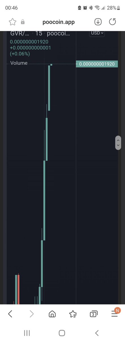micksatwit's tweet image. #GroveTokenDubaiLLC #Grovetoken 
Noice !